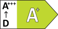 Energy class EU Domestic Ovens A+